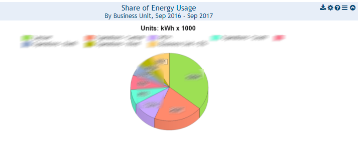 Monthly Costs (Normalised) - All Commodities