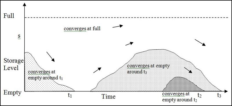 File:MDWV Figure 9.jpg