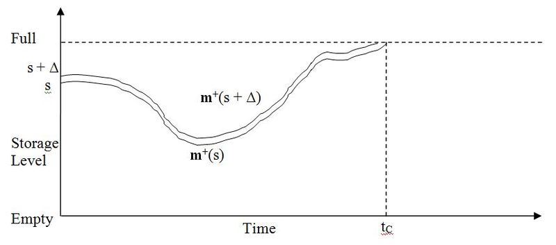File:MDWV Figure 7.jpg