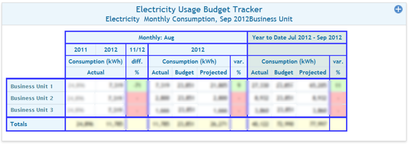 Single Commodity Consumption Tracking Table - Business Units