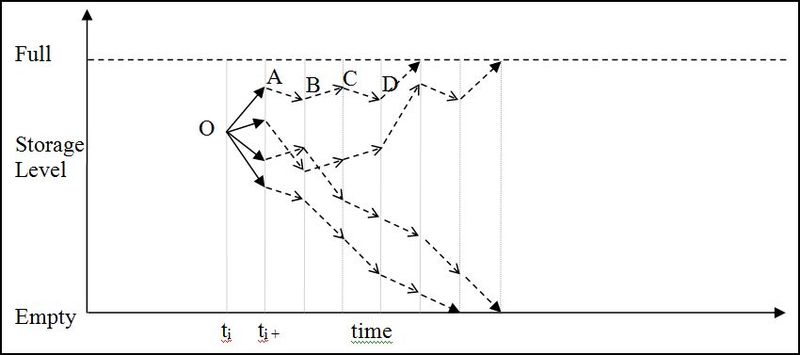 File:WDWV Figure 1.jpg