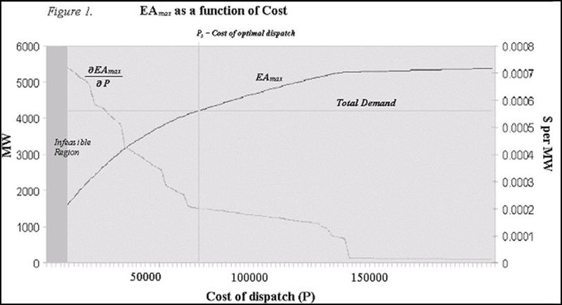 File:DP Figure 1.jpg