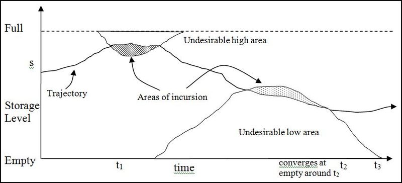 File:MDWV Figure 10.jpg
