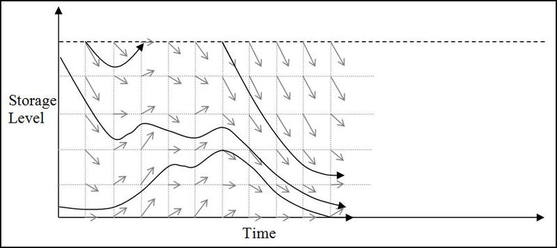 File:MDWV Figure 5.jpg