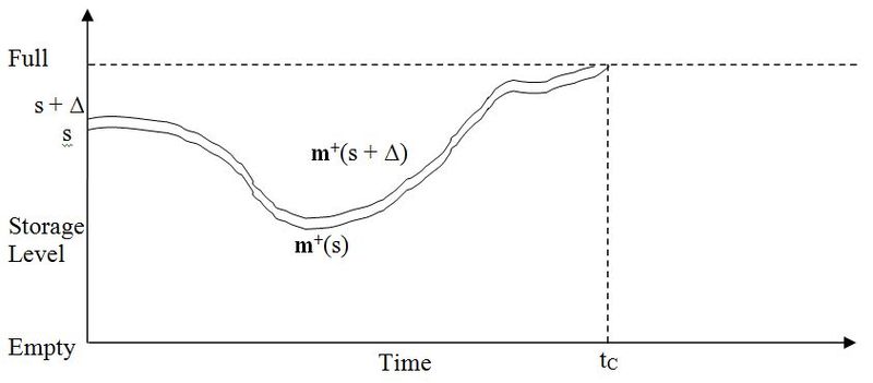 File:MDWV Figure 7a.jpg