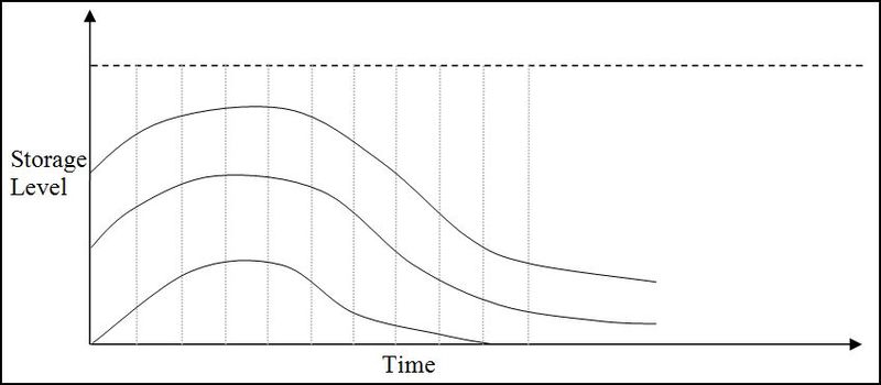 File:MDWV Figure 3.jpg